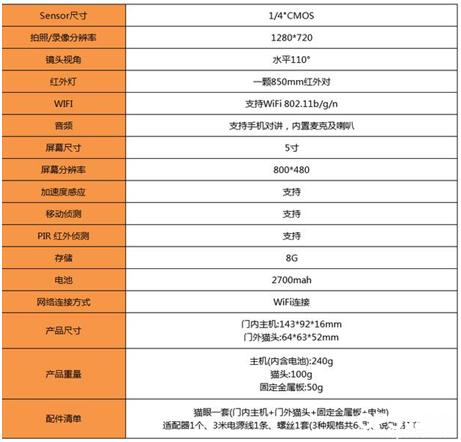 邻里智慧生活社区,邻里惠生活