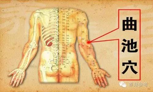 五个排湿的穴位图,十人九湿如何根治