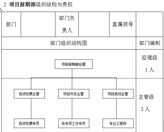 万科物业管理制度大全,万科质量管理制度