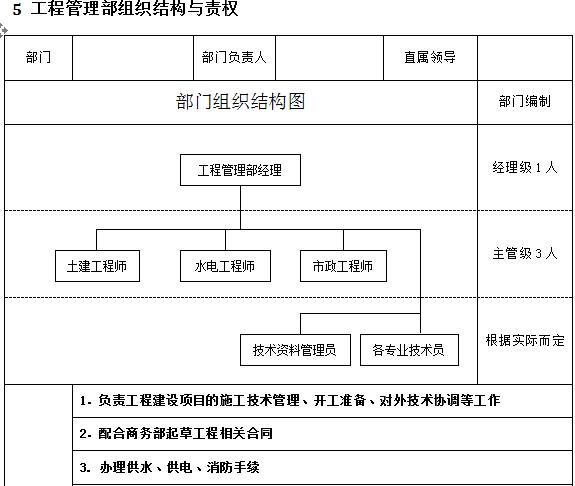 万科物业管理制度大全,万科质量管理制度