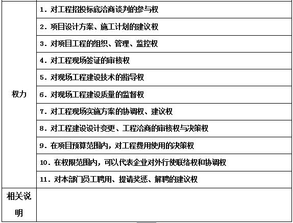 万科物业管理制度大全,万科质量管理制度