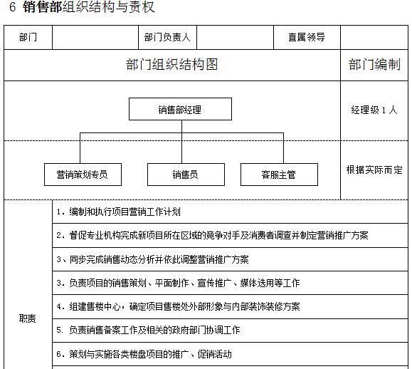 万科物业管理制度大全,万科质量管理制度