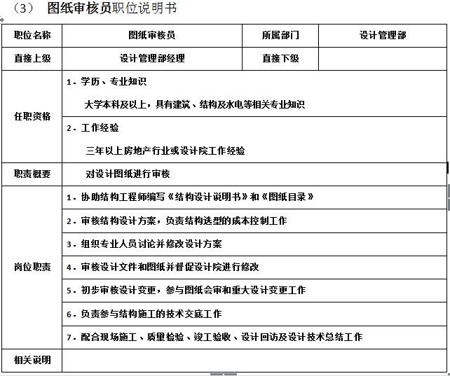 万科物业管理制度大全,万科质量管理制度