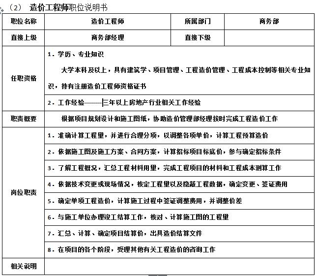 万科物业管理制度大全,万科质量管理制度