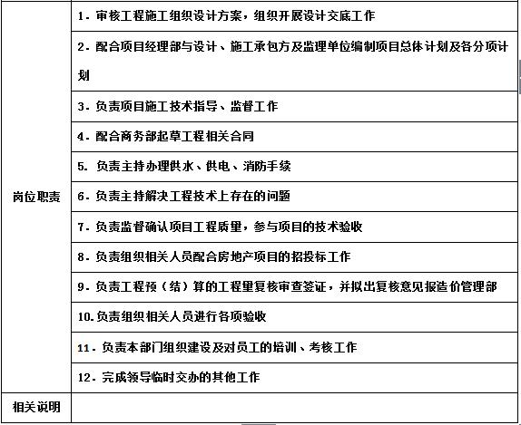 万科物业管理制度大全,万科质量管理制度