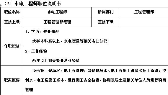 万科物业管理制度大全,万科质量管理制度