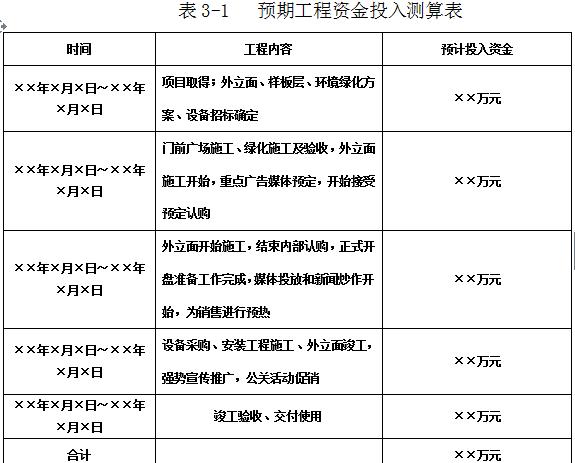 万科物业管理制度大全,万科质量管理制度