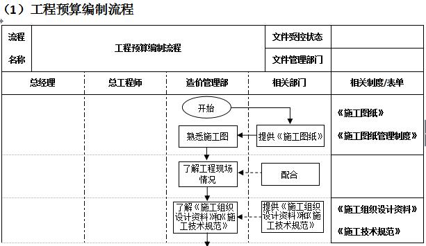 万科物业管理制度大全,万科质量管理制度