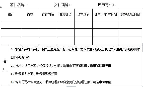 万科物业管理制度大全,万科质量管理制度