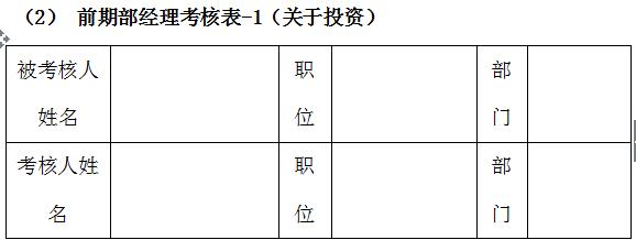 万科物业管理制度大全,万科质量管理制度