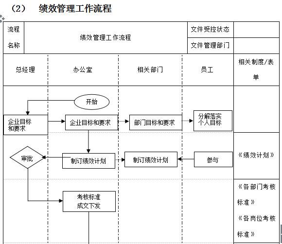 万科物业管理制度大全,万科质量管理制度