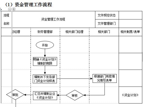 万科物业管理制度大全,万科质量管理制度