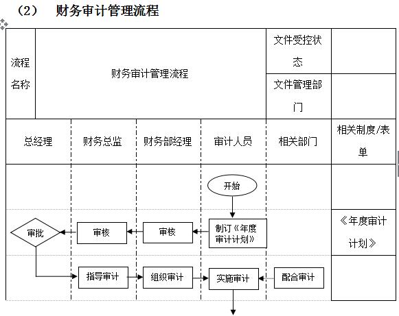 万科物业管理制度大全,万科质量管理制度