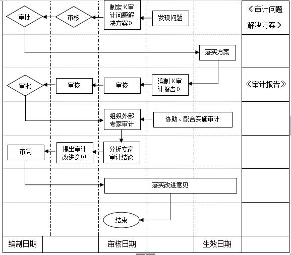 万科物业管理制度大全,万科质量管理制度