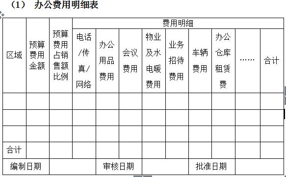 万科物业管理制度大全,万科质量管理制度