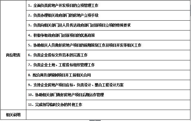 万科物业管理制度大全,万科质量管理制度