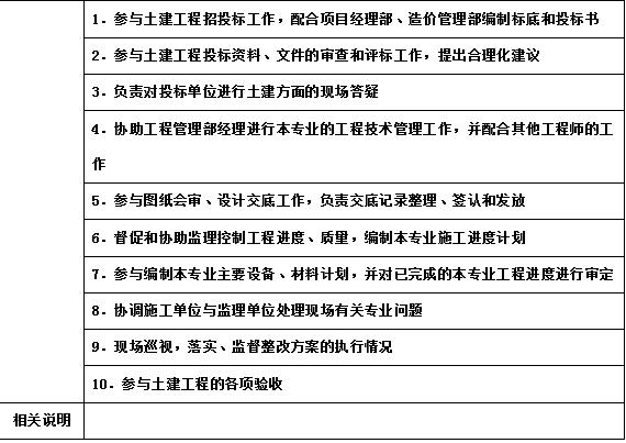 万科物业管理制度大全,万科质量管理制度