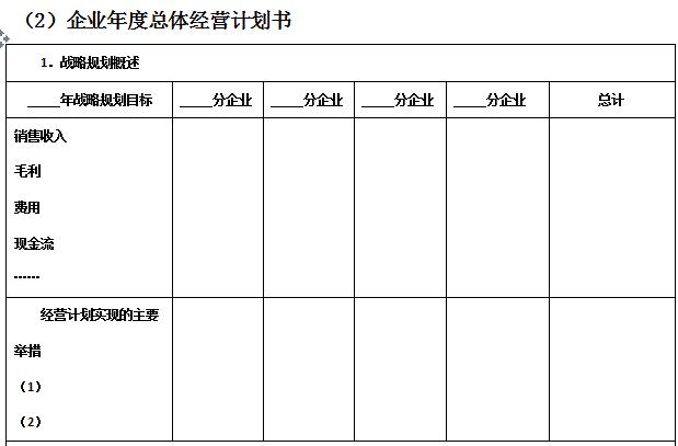 万科物业管理制度大全,万科质量管理制度
