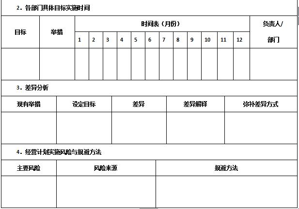 万科物业管理制度大全,万科质量管理制度