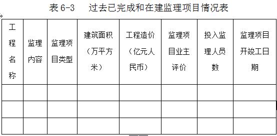 万科物业管理制度大全,万科质量管理制度