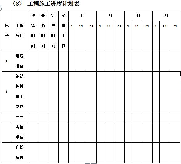 万科物业管理制度大全,万科质量管理制度