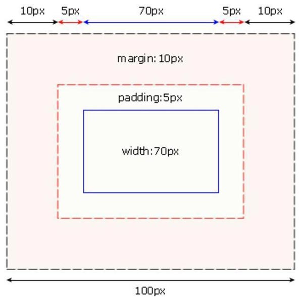 HTML5开发领会进阶篇