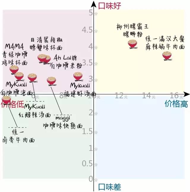 螺蛳粉泡面哪个好吃,泡面好吃还是螺蛳粉好吃