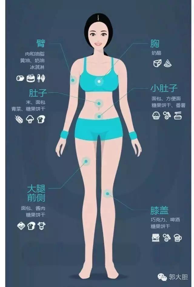 想减肥必须要清楚这几件事,其实减肥最好的办法就是忌口