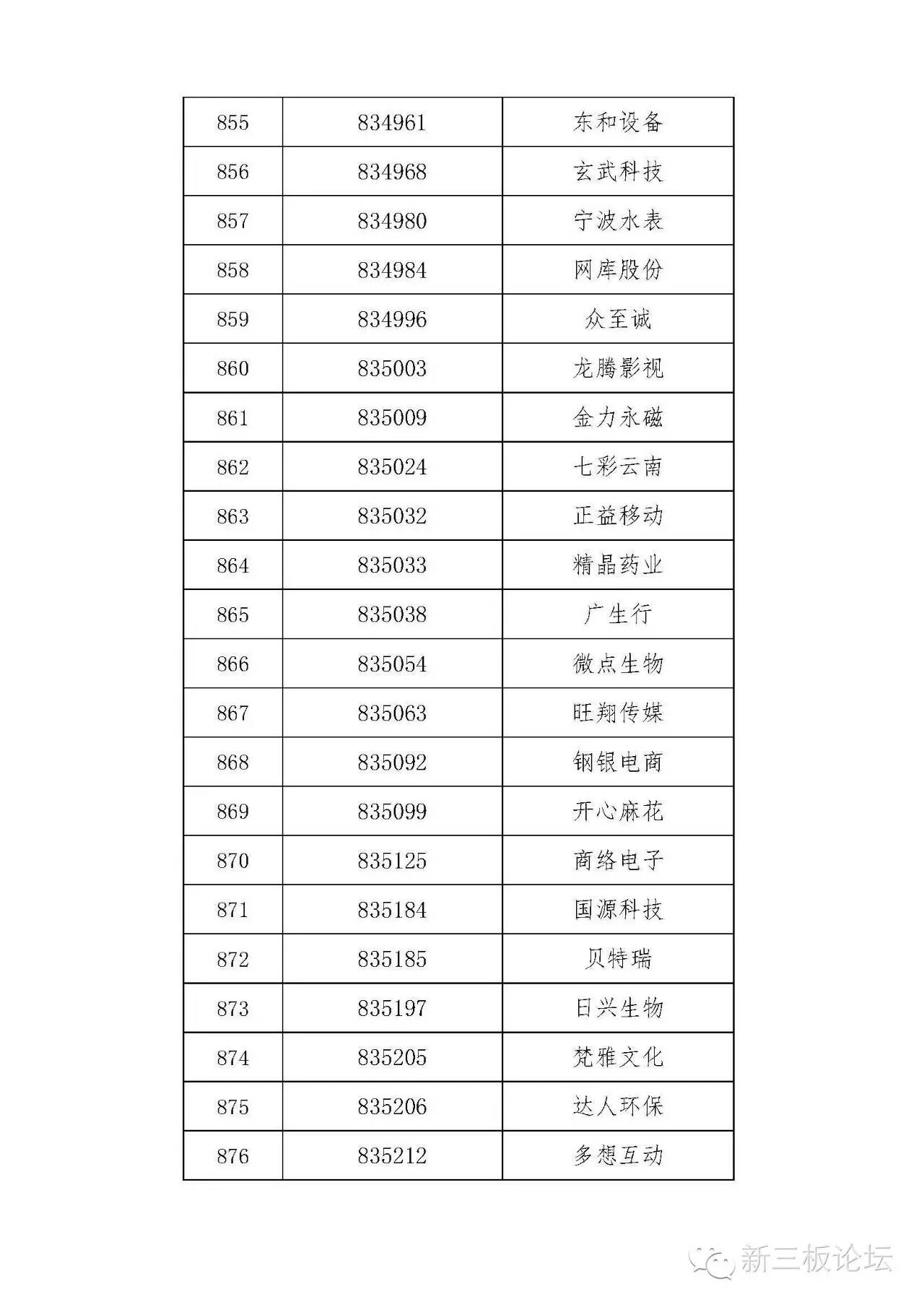 新三板精选层名单,新三板分层最新标准