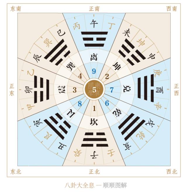 居家风水十大知识,居家的风水怎么看