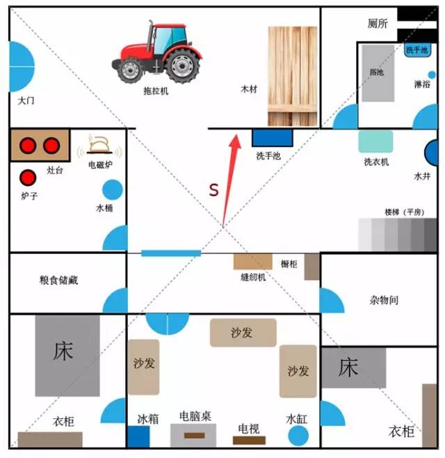 居家风水十大知识,居家的风水怎么看