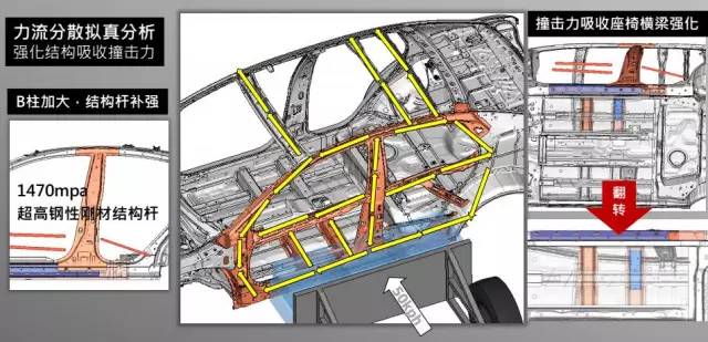 试驾纳智捷锐3：入门家轿？好用就是王道！