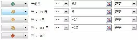 如何用excel制作营业额图表,excel表格联动仪表盘