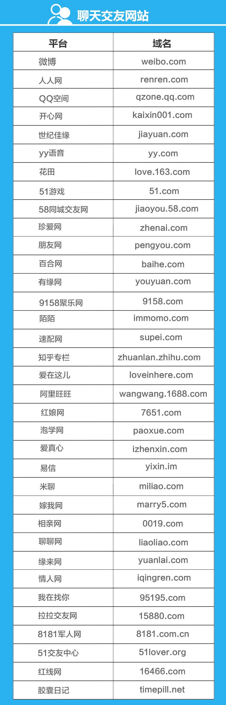 交友红娘牵线真的吗,红娘牵线同城交友