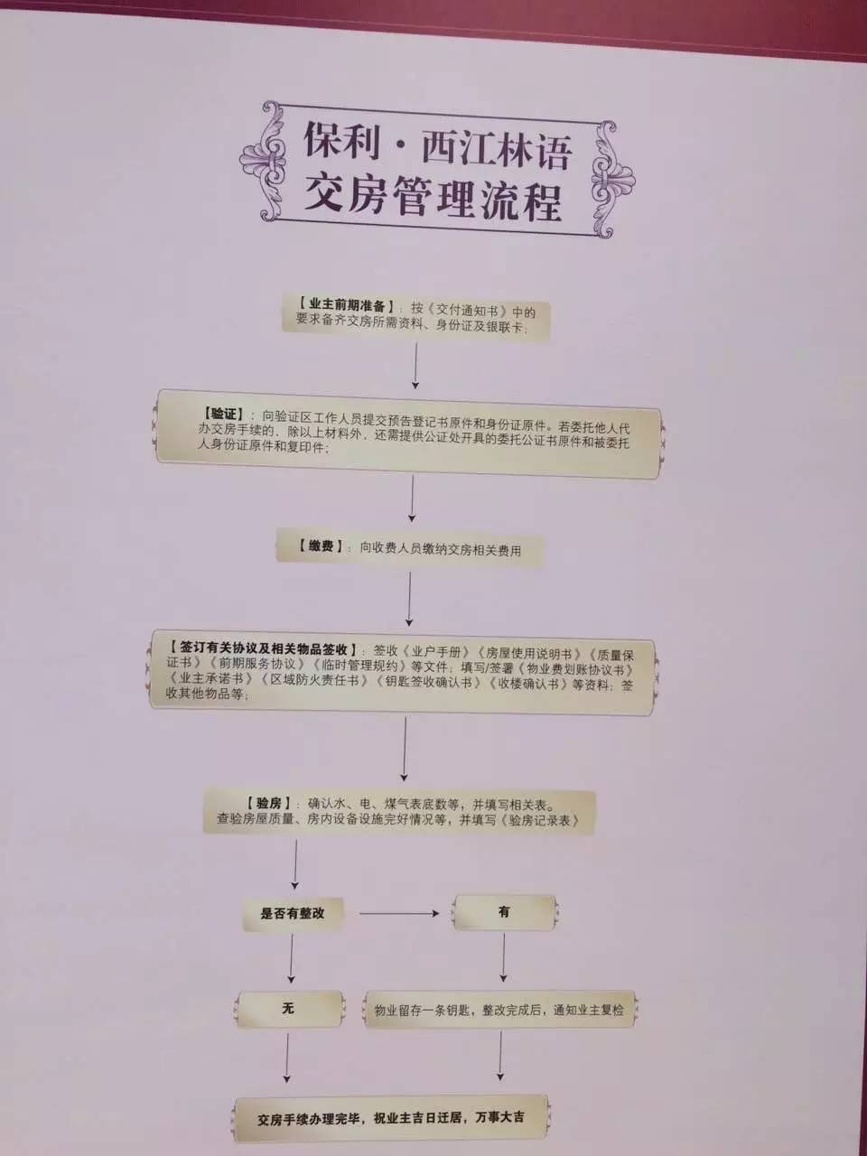 保利林语的房子有哪些违规操作,保利西江林语事件