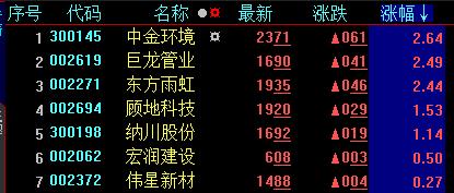 坚决打赢防汛抗洪攻坚战,a股防洪防汛股