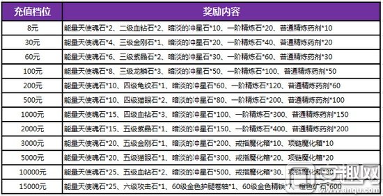 暗黑黎明2月卡,暗黑黎明礼包大全