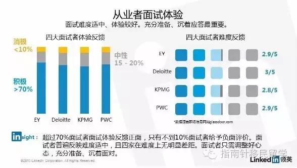 领英怎么求职,领英是怎么求职的