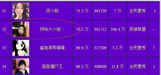 斗鱼主播冯提莫怎么火起来,斗鱼年度排行冯提莫