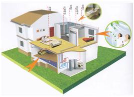 太阳雨空气能采暖机地暖专用,供暖新方式