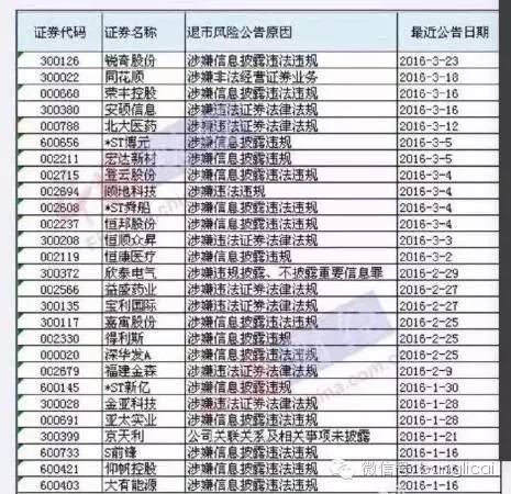 4000万资金冲进一只退市股，竟是因为（附27只退市风险股）