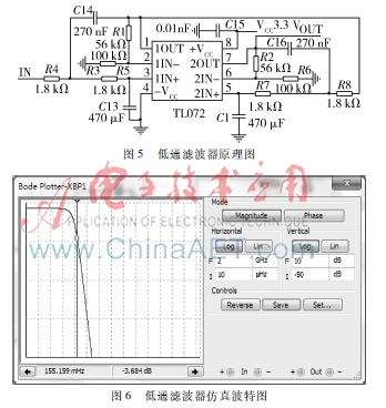 基于zigbee的家庭监控系统,基于arm的安防监控项目