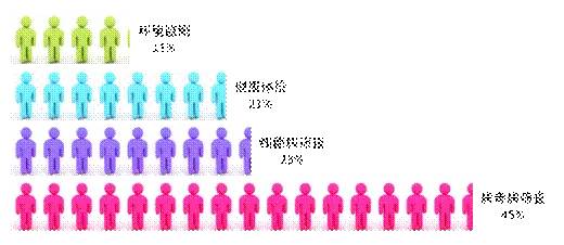 嘉云检测丨2016年6月国内禽病流行状况