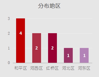 天津酒店推荐舒适平价酒店,天津12生肖酒店