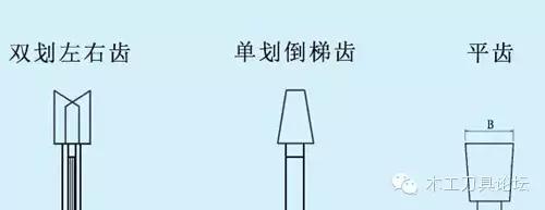 圆锯片知识,合金圆锯片的规格尺寸