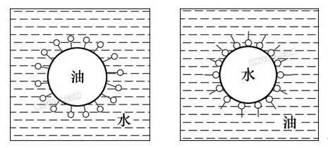 真相馆关于蛋糕油的一切真的和你想的一样吗？