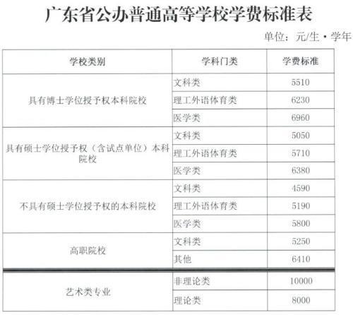 学费又涨了怎么办,学费又涨了