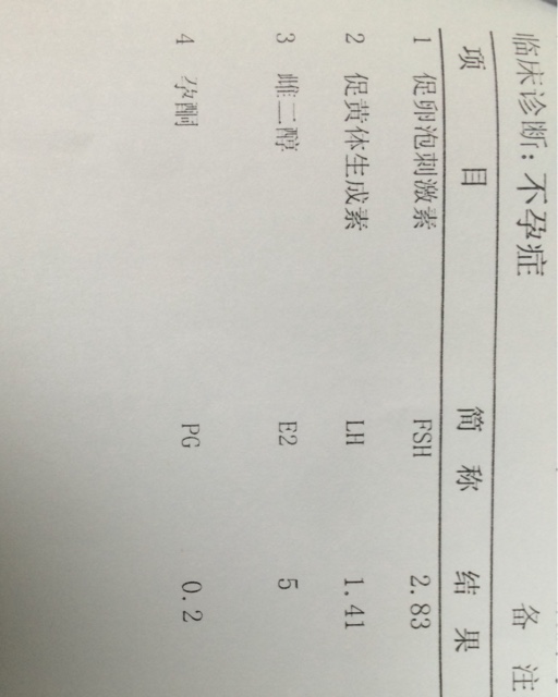 试管婴儿胚胎移植艰难的第十四天,试管婴儿艰难备孕