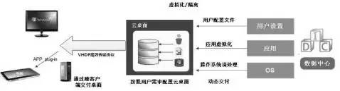 云桌面在教育上的创新,云桌面领域的创新和颠覆