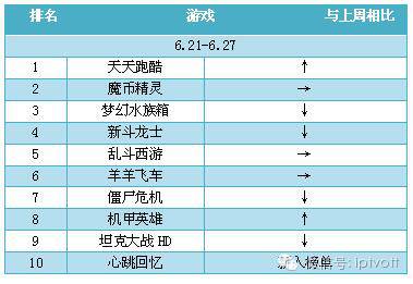 一周数据统计表,iptv游戏周排行